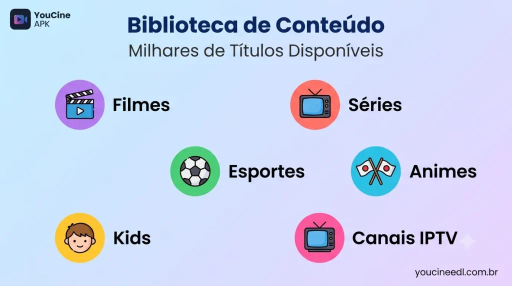 Biblioteca YouCine APK filmes series animes esportes kids
